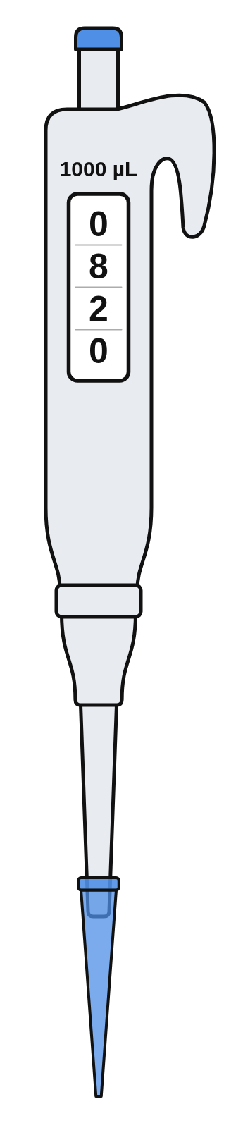 A 1000 µL micropipette with a wide shaft and a blue tip, its volume display reading 0, 8, 2, 0 from the top